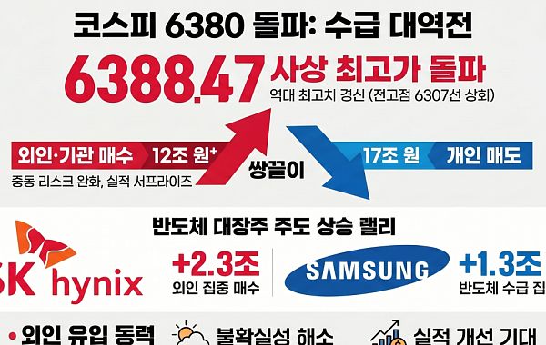 4월 17조 던진 개미·12조 받은 외인·기관…'수급 대역전'이 빚은 코스피 '사상 최고치 경신'