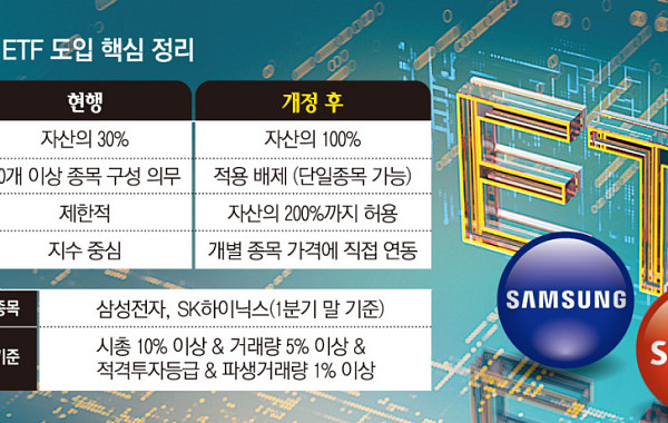 "하루 최대 60% 손실 가능"… 금융당국, '개별종목 레버리지 상품' 투자주의 당부