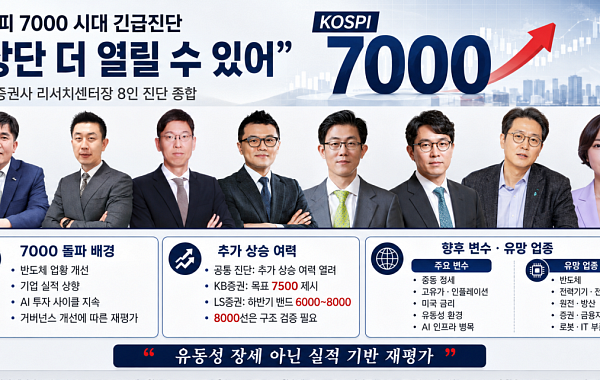 리서치센터장 긴급진단 “거시 변수에도 상단 더 열릴 수 있어”[7000피 시대 개장]