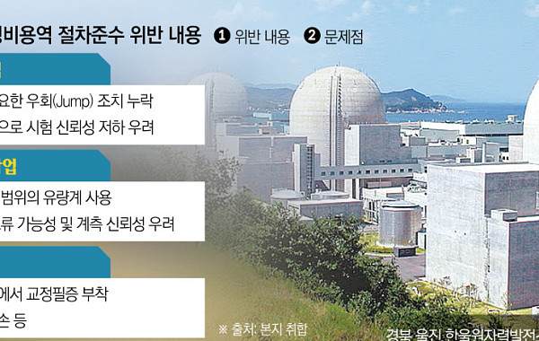 [단독] “필수 우회조치 누락” 원전 정비 현장서 절차 위반…안전관리 논란