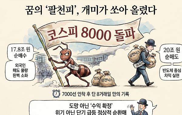 팔천피 일등공신은 개미⋯외인이 던진 ‘18조 삼전닉스’ 받아냈다 [꿈의 8000피 시대]