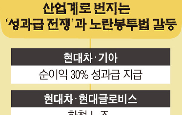 성과급 전쟁에 노란봉투법까지…노사 갈등 전방위 폭발