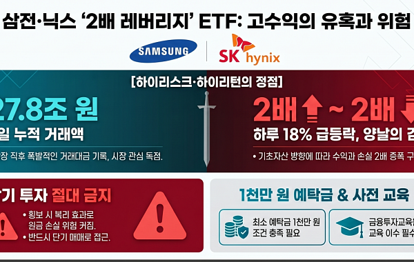 "오를 때도 2배, 내릴 때도 2배"…베일 벗은 '삼전·닉스' 단일종목 ETF 사흘간 27.8조 거래