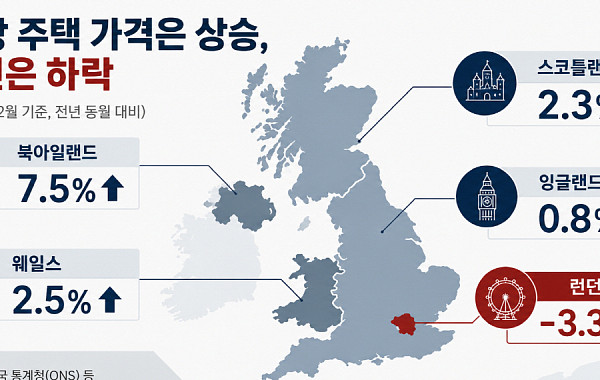 영국 런던 집값, 17년 만에 최대 낙폭…서구권, 외국인 투자 규제 확산