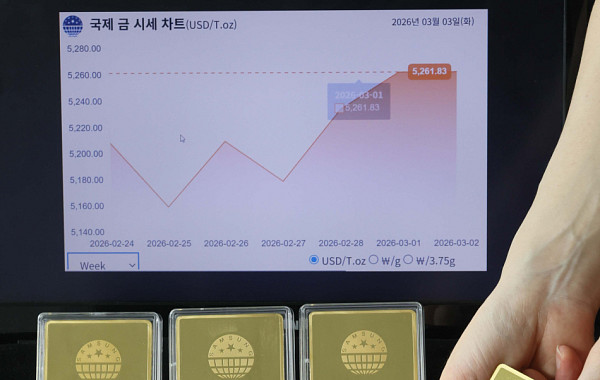 증시 활황에 금 인기 식었다…펀드 수익률 석달 새 10% '뚝'