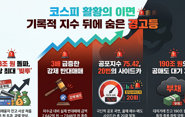 "코스피 9000 바라보는데"…신용잔고 38조·대차거래 190조 돌파 '경고음'