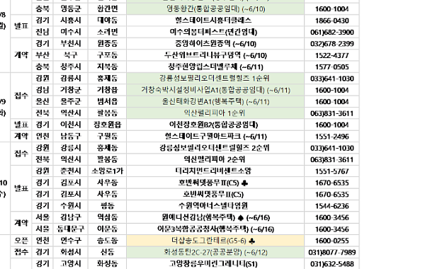 [분양 캘린더] 6월 둘째 주 ‘호반써밋양재’ 등 2000가구 분양