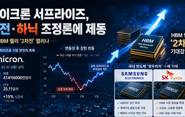 마이크론 서프라이즈, 삼전·하닉 조정론에 제동…HBM 랠리 ‘2차전’ 열리나