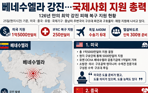 베네수엘라 강진⋯국제사회 앞다퉈 구호 및 지원 착수 [종합]