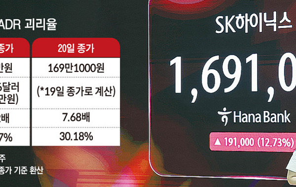 40조 자사주 소각에도…SK하이닉스 美 ADR '47% 프리미엄' 요지부동 [주주환원 기대 확산, 반도체株 재평가]