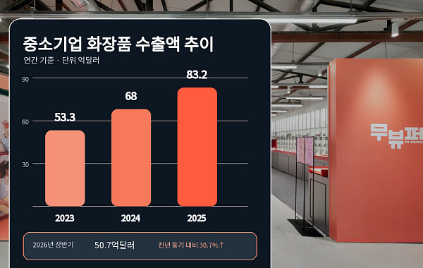 될성부른 K뷰티 먼저 잡자…유통업계, ‘신진 브랜드’ 육성 경쟁