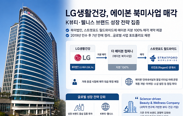 LG생활건강, 에이본 북미사업 매각…K뷰티·웰니스에 힘 싣는다
