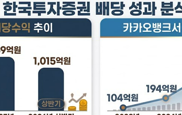 [단독] 투자의 달인 한국투자증권, 상반기 배당수익만 1000억 돌파…"카뱅투자 쏠쏠하네"