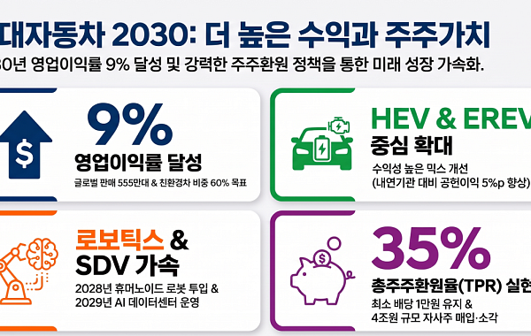 애간장 타는 현대차 주주…주가 반등은 언제쯤 하나