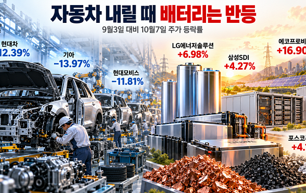 자동차 내릴 때 배터리는 반등…보상금·ESS가 가른 실적 기대