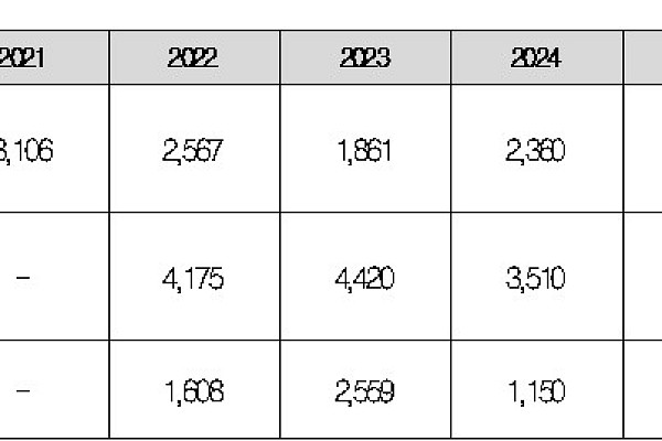 “추정 치매환자 91만명인데…배회감지기 보급 누적 건수 1만여건 불과”