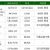 '빅파마 잇딴 딜' in vivo CAR-T "주목하는 이유는?"