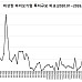 6월 비상장 바이오투자, 1곳 215억.."다시 꺾인 투심”