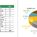 2025년 상반기 딜 128건서 본 '키워드 5가지는?'