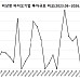 8월 비상장 바이오투자, 2곳 836억...”삼바, 3조 유증”