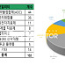 2025년 하반기 딜 132건서 본 '키워드 5가지는?'