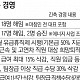 실적 부진에 빨라진 건설업계 임원 인사…구조조정 ’칼바람’ 불까