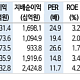 신한투자증권 "POSCO홀딩스, 올해 점진적 정상화 전망…PBR 0.4배서 분할 매수 권고"