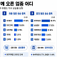 반도체 옆 함께 오른 업종 어디…증권·유통으로 번지는 순환매 기대