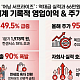 멋진 '신세계' 어닝 서프라이즈에…증권가, 목표주가 66만원까지 줄상향