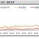 역대급 거래대금에도 소외된 증권주…“2분기 깜짝 실적·ETF가 반전 이끈다