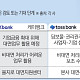 앱 밖으로 나오는 인뱅⋯‘대면업무 확대’에 무엇이 달라지나