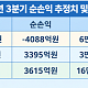 "잘나가던 증권사 어쩌다"...스페이스X 1조 날벼락·거래 가뭄에 미래·NH·삼성 목표가 줄하향