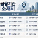 금감원·국책은행 지방이전 '산 넘어 산'…법 개정에 인력 이탈까지 [금융위 세종행 후폭풍 ③]