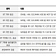 키움證 “삼성전기 계약은 BT기판 쇼티지 신호탄⋯대덕전자·심텍 수혜”