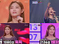 '미스트롯3' 배아현, '잃어버린 30년' 레전드 무대 TOP10 진출
