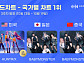 헌트릭스·베이비몬스터, 한터 국가별 차트 1위