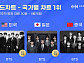 방탄소년단, 한터 한·중·일 차트 "3주 연속 1위"