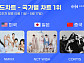 엔믹스·NCT 위시·코르티스, 한터 국가별 차트 1위
