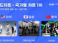 르세라핌·트레저·에스파, 한터 국가별 차트 美·日·中 정상