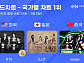 방탄소년단·아일릿·에스파, 한터 국가별 차트 1위