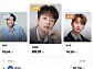 ‘KSI 영향력 지수’ 론칭, 이찬원·전유진 7월 차트 남녀 1위
