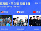 스트레이 키즈·에스파, 한터 8월 1주 차 국가별 차트 석권
