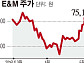CJ E&M, 마르스 지분 12.7% 취득...왜 터키인가?