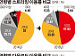 ‘스트리밍·다운로드’ 음원 서비스 큰손 된 10대