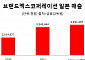 브랜드엑스 젝시믹스, 日서 2년만에 2배 성장...글로벌 보폭 확대