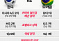 [인포그래픽] 한국 vs 브라질 승자는?…전력 비교 분석