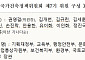 국토부, 제7기 국가건축정책위원회 신임위원장 및 민간위원 위촉