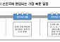 “한국, MSCI 선진국 편입 이르면 2025년 5월”…내달 22일 재분류 결과 발표