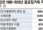 주가조작 방법이 진화하고 있다[세력, 계좌를 탐하다]②