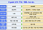 외국인 근로자 대폭 확대에…정부, 15개국과 협력 강화